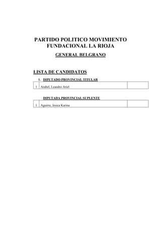 Elecciones La Rioja 2023: Candidatos General Belgrano