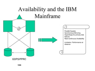 14
IBM Confidential May 12th
2011
Availability and the IBM
Mainframe
1998
GDPS/PPRC
Parallel Sysplex
Synchronous Mirroring
HyperSwap for primary disk
failures
Near-continuous Availability
Limitation: Performance at
distance
 