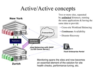 22
IBM Confidential May 12th
2011
Active/Active concepts
New York
Zurich
Replication
Tivoli Enterprise Portal
Monitoring spans the sites and now becomes
an essential element of the solution for site
health checks, performance tuning, etc.
Workload
Distributor
Load Balancing with SASP
(z/OS Comm Server)
Transactions
Two or more sites, separated
by unlimited distances, running
the same applications & having the
same data to provide:
– Cross-site Workload Balancing
– Continuous Availability
– Disaster Recovery
 