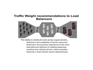The ability to distribute work across equal servers...
factoring in the availability of server resources,
factoring in the business importance of the work,
estimating the liklihood of meeting objectives,
avoiding over-utilized servers, where possible,
factoring in down-stream server dependencies.
Traffic Weight recommendations to Load
Balancers
 