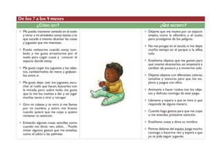 ✶ Me puedo mantener sentado en el suelo 
y mirar a mi alrededor, estoy atento a lo 
que sucede e intento alcanzar las cosas 
y juguetes que me interesan. 
✶ Puedo voltearme cuando estoy tum-bado 
y me gusta arrastrarme por el 
suelo para coger cosas y conocer el 
espacio donde estoy. 
✶ Me gusta coger los juguetes y los obje-tos, 
cambiármelos de mano y golpear-los 
entre sí. 
✶ Me gusta dejar caer los juguetes, escu-char 
el ruido que hacen, buscarlos con 
la mirada; pero sobre todo, me gusta 
que tú me los vuelvas a dar y así jugar 
muchas veces a tirar y recoger. 
✶ Giro mi cabeza y te miro si me llamas 
por mi nombre, y estiro mis brazos 
cuando quiero que me cojas o quiero 
reclamar tu atención. 
✶ Entiendo algunas cosas sencillas como 
cuando me dices: ven, adiós… Puedo 
imitar algunos gestos que me enseñas, 
como el adiós o las palmitas. 
✶ Déjame que me mueva por un espacio 
amplio, como la alfombra o el suelo, 
pero protégeme de los peligros. 
✶ No me pongas en el tacatá, ni me dejes 
mucho tiempo en el parque o la sillita 
solo. 
✶ Enséñame objetos que me gusten para 
que intente alcanzarlos, así empezaré a 
cambiar de postura y a moverme solo. 
✶ Déjame objetos con diferentes colores, 
tamaños y texturas para que los ex-plore 
y juegue con ellos. 
✶ Anímame a hacer ruidos con los obje-tos 
y disfruta conmigo de este juego. 
✶ Llámame y espera a que te mire o que 
responda de alguna manera. 
✶ Cuando hago gestos para que me cojas 
o me atiendas, préstame atención. 
✶ Enséñame cosas y dime su nombre. 
✶ Ponme delante del espejo. Juega mucho 
conmigo a hacerme reír y espera a que 
yo te pida seguir jugando. 
De los 7 a los 9 meses 
¿CÓMO SOY? ¿QUÉ NECESITO? 
 