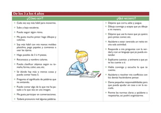 ✶ Cada vez soy más hábil para moverme. 
✶ Subo y bajo escaleras. 
✶ Puedo seguir algún ritmo. 
✶ Me gusta mucho pintar: hago dibujos y 
coloreo. 
✶ Soy más hábil con mis manos: moldeo 
plastilina, pego papeles y comienzo a 
usar las tijeras. 
✶ Hago puzzles de 3 ó 4 piezas. 
✶ Reconozco y nombro colores. 
✶ Puedo clasificar objetos según su ta-maño, 
forma, color, uso, etc. 
✶ Sé dónde hay más o menos cosas y 
puedo contar hasta 5. 
✶ Pregunto el significado de palabras que 
no entiendo. 
✶ Puedo contar algo de lo que me ha pa-sado 
o lo que veo en una imagen. 
✶ Me gusta participar en conversaciones. 
✶ Todavía pronuncio mal algunas palabras. 
✶ Déjame que corra, salte y juegue. 
✶ Dibuja conmigo y acepta que yo dibuje 
a mi manera. 
✶ Déjame que use la mano que yo quiera 
para pintar, comer, etc. 
✶ Ayúdame a estar centrado un ratito en 
una sola actividad. 
✶ Responde a mis preguntas con la ver-dad 
y con un lenguaje que yo pueda en-tender. 
✶ Explícame cuentos y anímame a que yo 
te los cuente a ti. 
✶ Habla conmigo y escucha lo que te 
cuento. 
✶ Ayúdame a resolver mis conflictos con 
los demás haciéndome pensar. 
✶ Dame pequeñas responsabilidades para 
que pueda ayudar en casa o en la es-cuela. 
✶ Ponme las normas claras y ayúdame a 
respetarlas, así podré organizarme. 
De los 3 a los 4 años 
¿CÓMO SOY? ¿QUÉ NECESITO? 
 