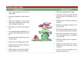 ✶ Subo y bajo escaleras con un pie en 
cada escalón. 
✶ Soy capaz de pedalear o saltar sobre un 
pie. 
✶ Tengo más habilidad con las manos; 
puedo cortar siguiendo una línea, imitar 
trazos de figuras simples, etc. 
✶ Mis dibujos son cada vez más elabora-dos. 
✶ A veces hago preguntas difíciles de res-ponder 
sobre el nacimiento, la muerte, 
etc. 
✶ Recuerdo canciones, adivinanzas y par-tes 
de cuentos. 
✶ Cada vez me entretengo más yo solo. 
✶ Utilizo frases para explicar vivencias y 
también emociones. 
✶ Puedo esperar mi turno para hablar o 
bien para llevar a cabo una actividad. 
✶ Ofréceme tiempo libre para jugar. 
✶ Controla el tiempo que paso delante 
de la televisión y el ordenador, y acom-páñame. 
✶ Enséñame fotos o vídeos de cuando era 
pequeño. 
✶ Proponme actividades y déjame esco-ger 
entre ellas. 
✶ Permíteme investigar, aunque me man-che, 
y moverme por distintos espacios. 
✶ Deja que me equivoque, si me solucio-nas 
tú siempre las cosas no aprenderé 
a hacerlas solo. 
✶ Ofréceme juguetes que me ayuden a 
ser creativo. 
✶ Escucha mis protestas pero mante-niendo 
firmes las normas que me has 
enseñado. 
✶ Sé para mí un buen modelo de con-ducta 
que pueda imitar. 
De los 4 a los 5 años 
¿CÓMO SOY? ¿QUÉ NECESITO? 
 