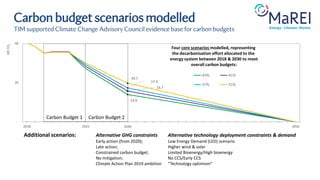 Using the TIMES-Ireland Model (TIM) to understand Ireland's Carbon ...