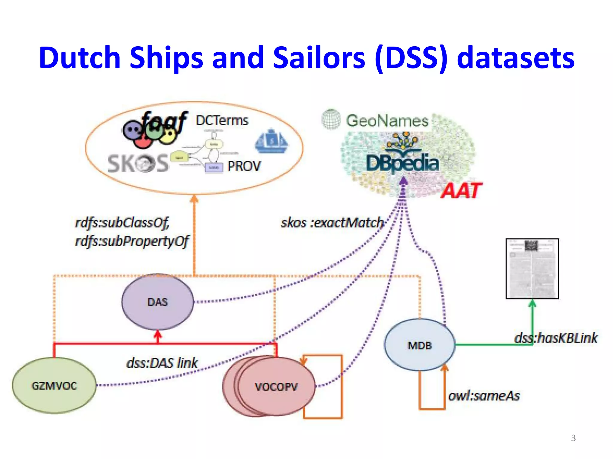 Dutch Ships and Sailors (DSS) datasets 
3 
 