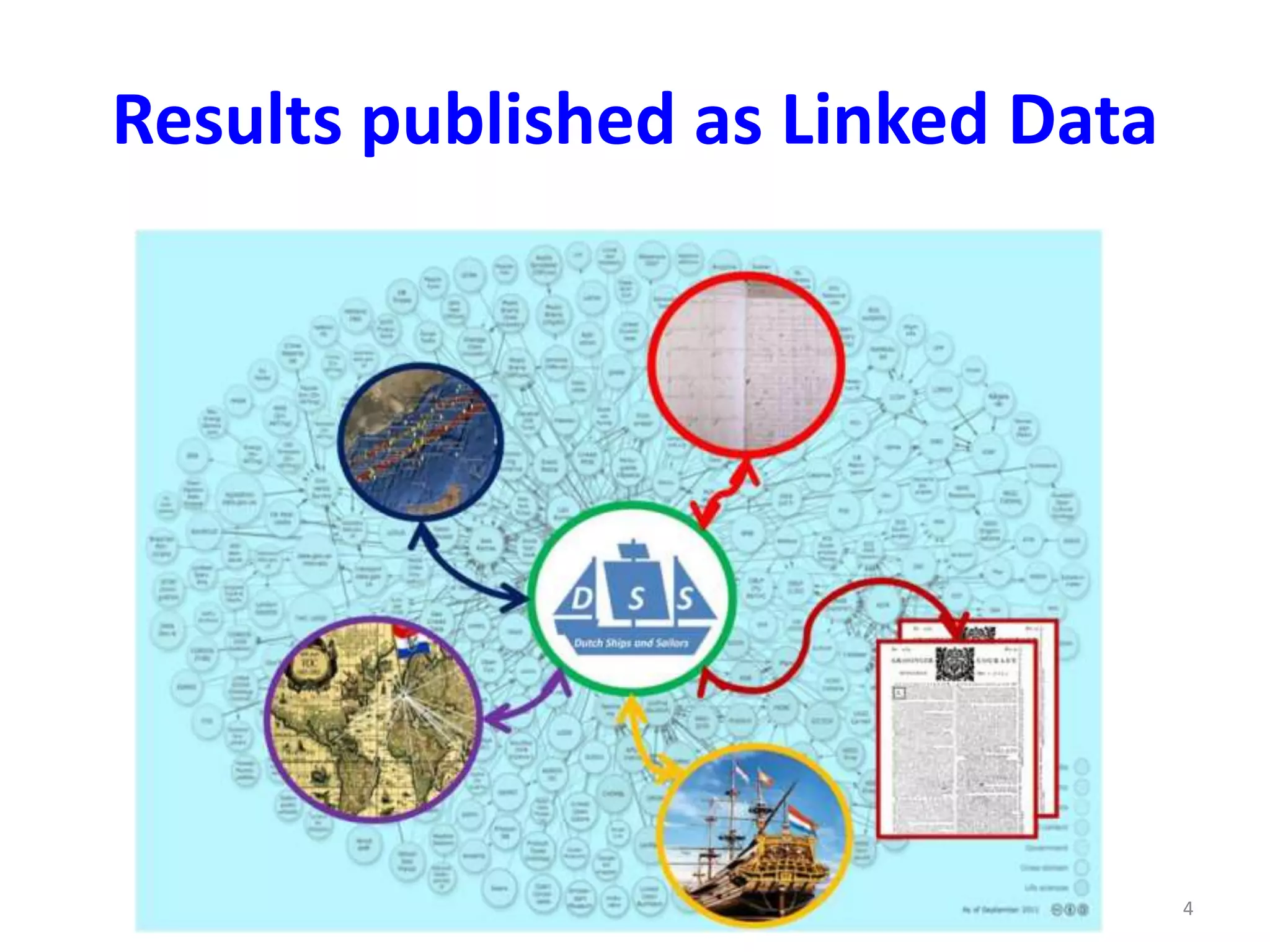 Results published as Linked Data 
4 
 