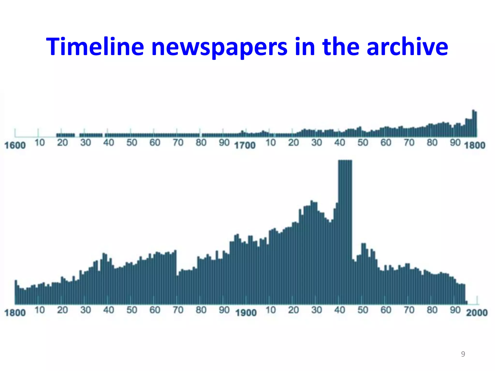 Timeline newspapers in the archive 
9 
 