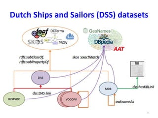 Dutch Ships and Sailors (DSS) datasets 
3 
 