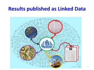 Results published as Linked Data 
4 
 