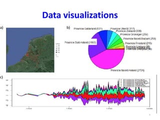 Data visualizations 
5 
 