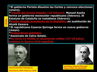 *El gobierno Portela disuelve las Cortes y convoca elecciones (enero).  * Triunfo del Frente Popular  (16 febrero).  Manuel Azaña forma un gobierno monocolor republicano (febrero). El Estatuto de Cataluña se restablece (febrero).  * Azaña elegido presidente de la República  en sustitución de Alcalá Zamora *El republicano Casares Quiroga forma un nueve gobierno (mayo).  * Preparativos golpistas .  *Asesinato de Calvo Sotelo.  * Se inicia en Melilla el alzamiento militar (17-18 julio): empieza la Guerra Civil española.  1936.  Manuel Portela Valladares  Diciembre,1935-Febrero,1936  Santiago Casares Quiroga Mayo,1936-19 julio1936  