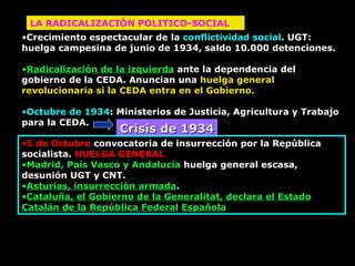 Crecimiento espectacular de la  conflictividad social . UGT: huelga campesina de junio de 1934, saldo 10.000 detenciones. Radicalización de la izquierda  ante la dependencia del gobierno de la CEDA. Anuncian una  huelga general revolucionaria si la CEDA e ntra en el  Gobierno. Octubre de 1934 : Ministerios de Justicia, Agricultura y Trabajo para la CEDA. Crisis de 1934 LA RADICALIZACIÓN POLITICO-SOCIAL 5 de Octubre  convocatoria de insurrección por la República socialista.  HUELGA GENERAL Madrid, País Vasco y Andalucía  huelga general escasa ,  desunión UGT y CNT. Asturias, insurrección armada .  Cataluña, el Gobierno de la Generalitat, declara el Estado Catalán de la República Federal   Española 