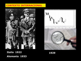CONTEXTO INTERNACIONAL Italia  1922 Alemania  1933 1929 