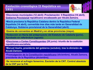Elecciones municipales (12 abril): Proclamación  II República (14 abril).  Gobierno Provisional  republicano encabezado por Alcalá Zamora. Macià proclama la República Catalana dentro la República Federal Española (14 abril), convertida tres días más tarde en Generalidad de Catalunya. Gobierno provisional de la Generalidad (abril).  Quema de conventos en Madrid y en otras provincias (mayo).  Redacción en Núria del anteproyecto del Estatuto de Cataluña (junio). Aprobado en referéndum (agosto)  Elecciones a Cortes Constituyentes  (28 junio): triunfo de la coalición republicano-socialista.  Manuel Azaña, presidente del gobierno (octubre), tras la dimisión de Alcalá Zamora.  Promulgación de la Constitución republicana  (diciembre). Alcalá Zamora, presidente de la República (diciembre).  Se reconoce el sufragio femenino. Escisión de la CNT. Control absoluto de la CNT por la FAI.  1931 Evolución cronológica II República en 1931 