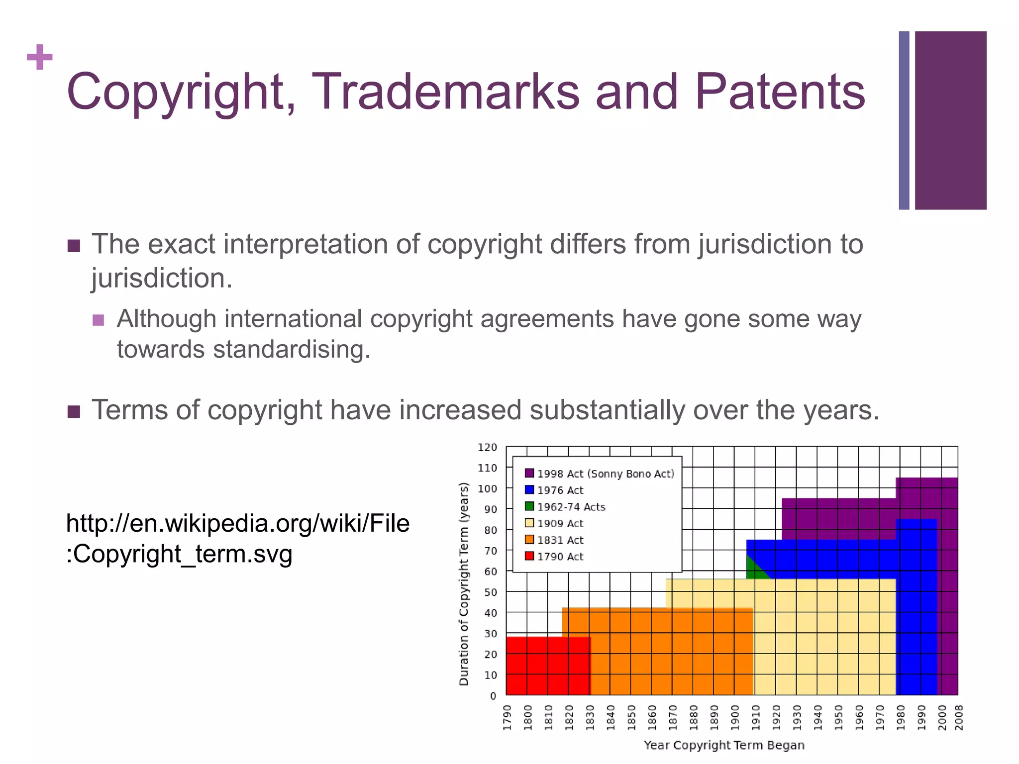 +
Copyright, Trademarks and Patents
 The exact interpretation of copyright differs from jurisdiction to
jurisdiction.
 Although international copyright agreements have gone some way
towards standardising.
 Terms of copyright have increased substantially over the years.
http://en.wikipedia.org/wiki/File
:Copyright_term.svg
 