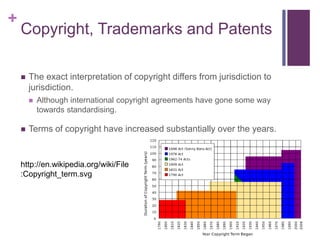+
Copyright, Trademarks and Patents
 The exact interpretation of copyright differs from jurisdiction to
jurisdiction.
 Although international copyright agreements have gone some way
towards standardising.
 Terms of copyright have increased substantially over the years.
http://en.wikipedia.org/wiki/File
:Copyright_term.svg
 