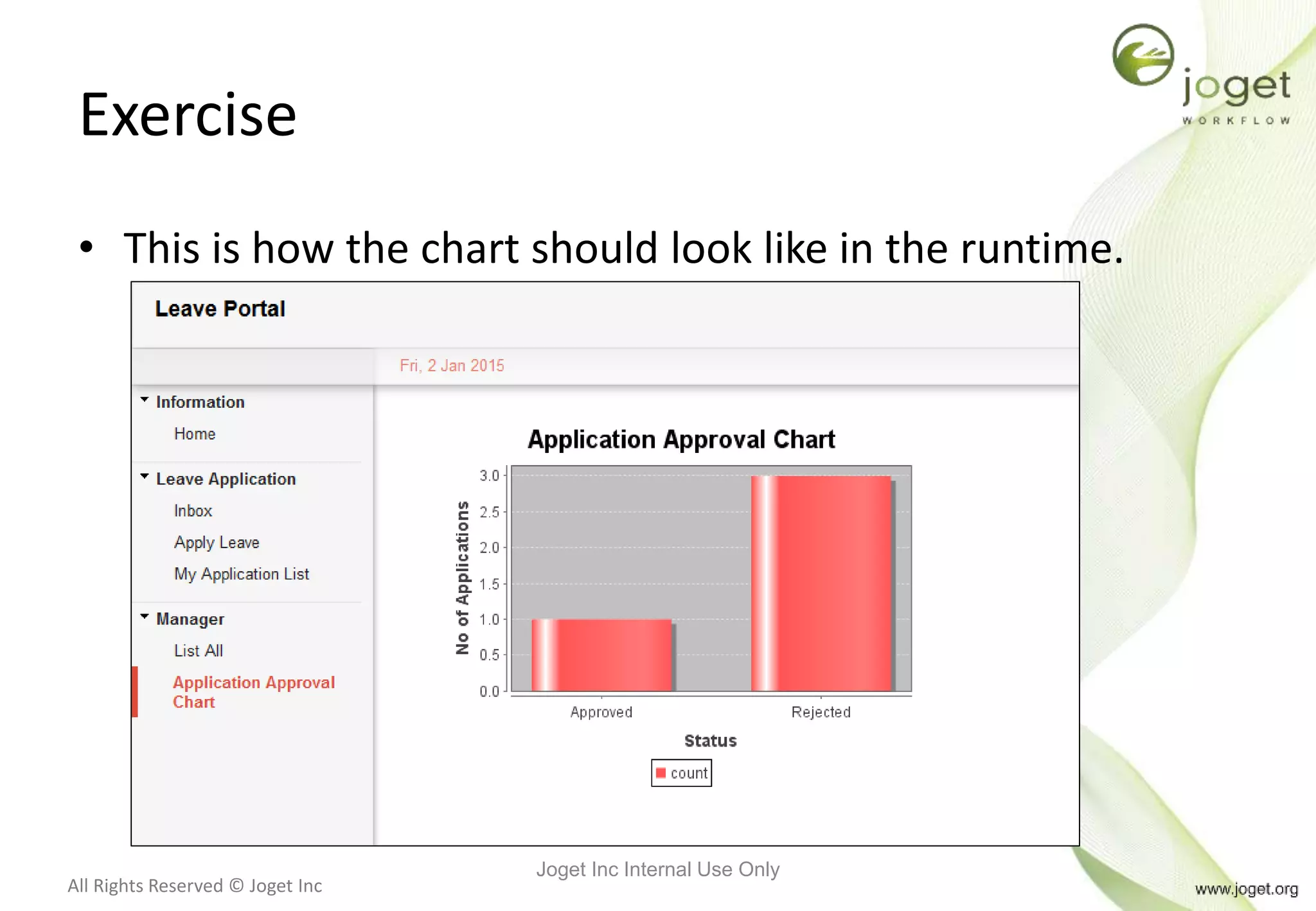 All Rights Reserved © Joget Inc
Exercise
• This is how the chart should look like in the runtime.
Joget Inc Internal Use Only
 