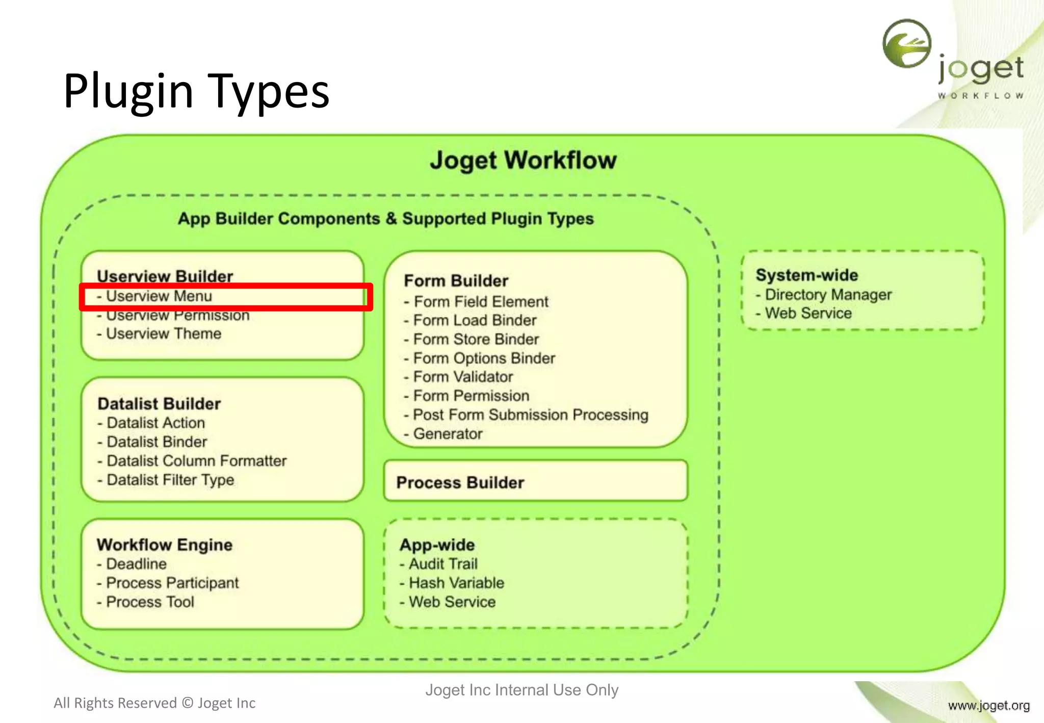All Rights Reserved © Joget Inc
Plugin Types
Joget Inc Internal Use Only
 