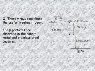  These γ rays constitute
the useful treatment beam.

The β particles are
absorbed in the cobalt
metal and stainless steel
capsules.




                             14
 
