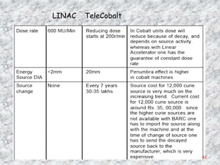 LINAC   TeleCobalt




                     42
 