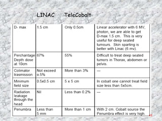 LINAC   TeleCobalt




                     43
 