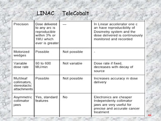 LINAC   TeleCobalt




                     44
 