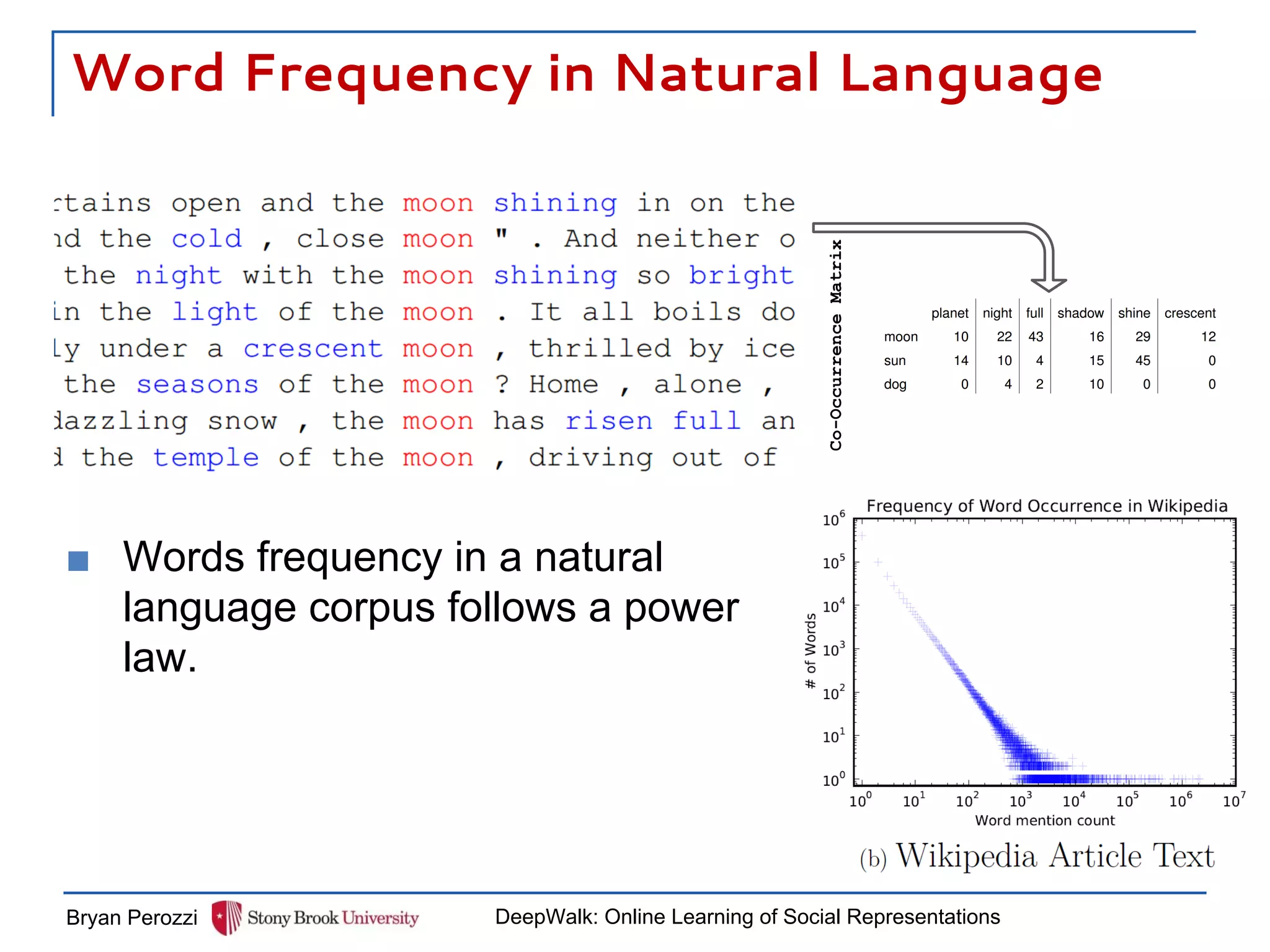 Word Frequency in Natural Language
Co-OccurrenceMatrix
■ Words frequency in a natural
language corpus follows a power
law.
Bryan Perozzi DeepWalk: Online Learning of Social Representations
 