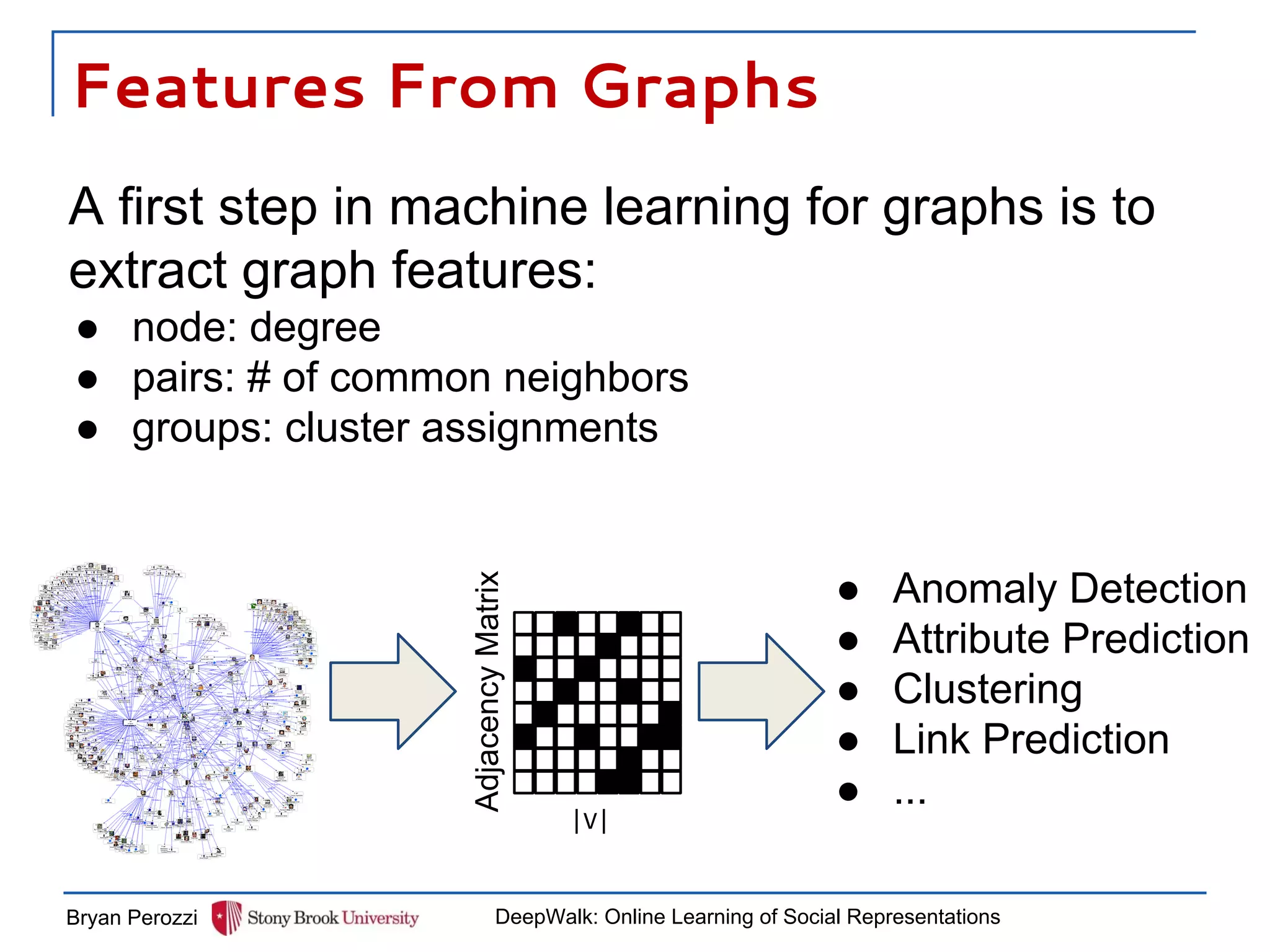 Features From Graphs
● Anomaly Detection
● Attribute Prediction
● Clustering
● Link Prediction
● ...
AdjacencyMatrix
|V|
Bryan Perozzi DeepWalk: Online Learning of Social Representations
A first step in machine learning for graphs is to
extract graph features:
● node: degree
● pairs: # of common neighbors
● groups: cluster assignments
 