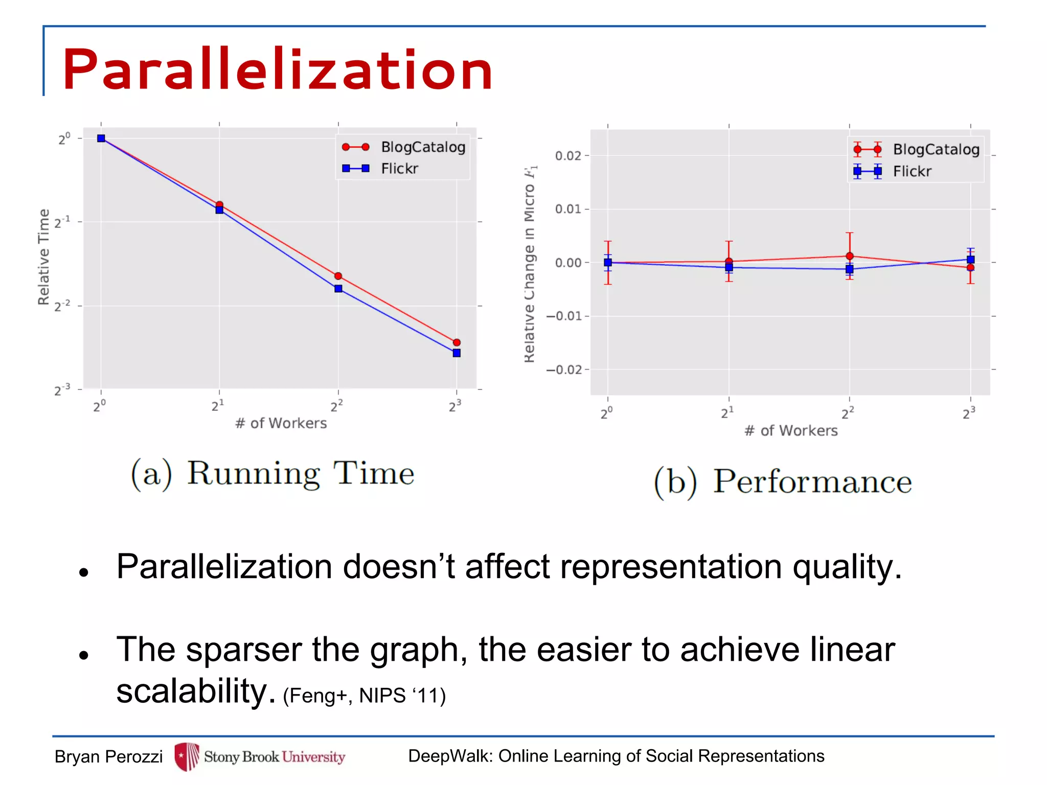 Parallelization
Bryan Perozzi DeepWalk: Online Learning of Social Representations
● Parallelization doesn’t affect representation quality.
● The sparser the graph, the easier to achieve linear
scalability. (Feng+, NIPS ‘11)
 