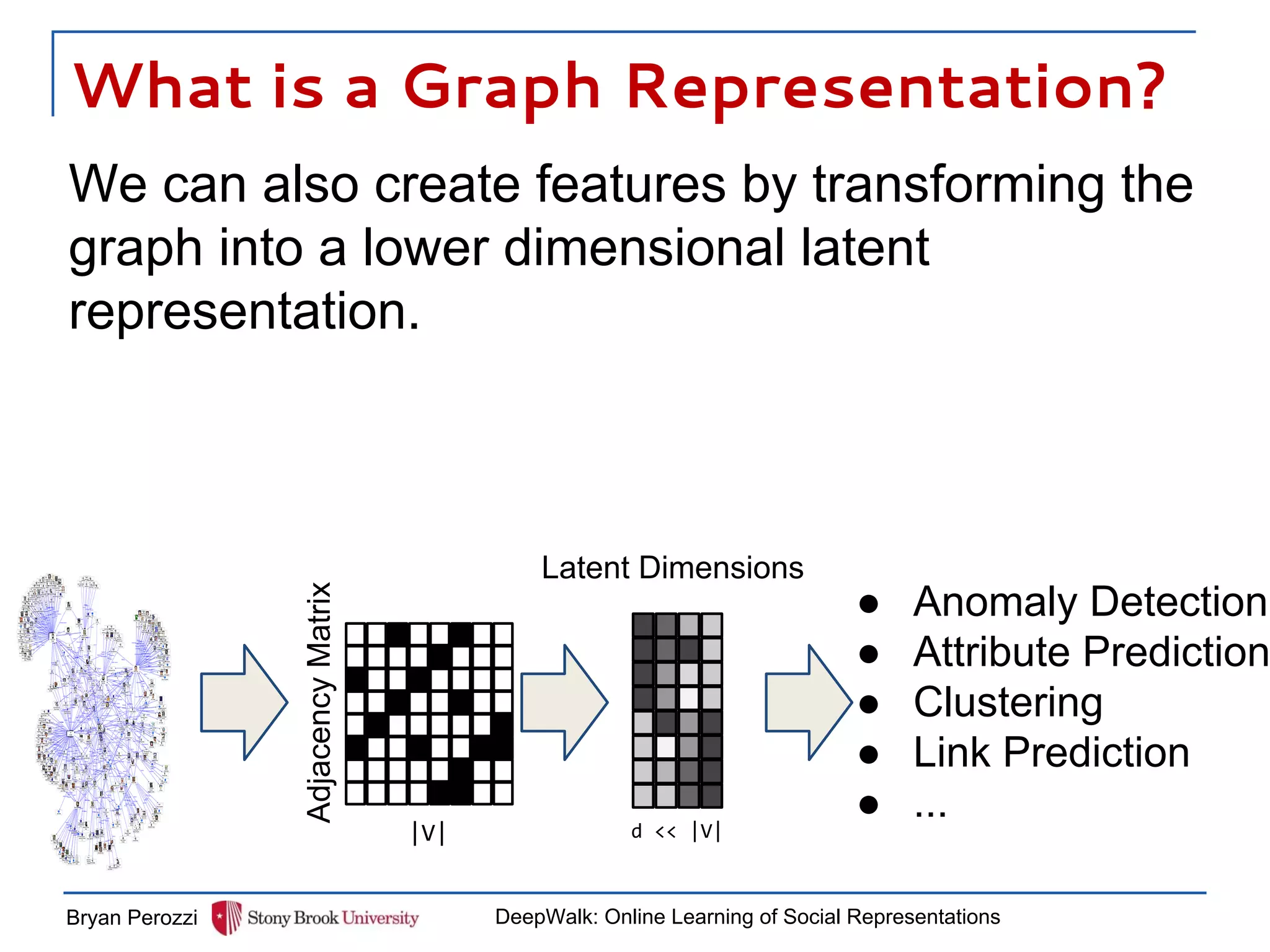 What is a Graph Representation?
● Anomaly Detection
● Attribute Prediction
● Clustering
● Link Prediction
● ...
|V| d << |V|
Latent Dimensions
AdjacencyMatrix
Bryan Perozzi DeepWalk: Online Learning of Social Representations
We can also create features by transforming the
graph into a lower dimensional latent
representation.
 