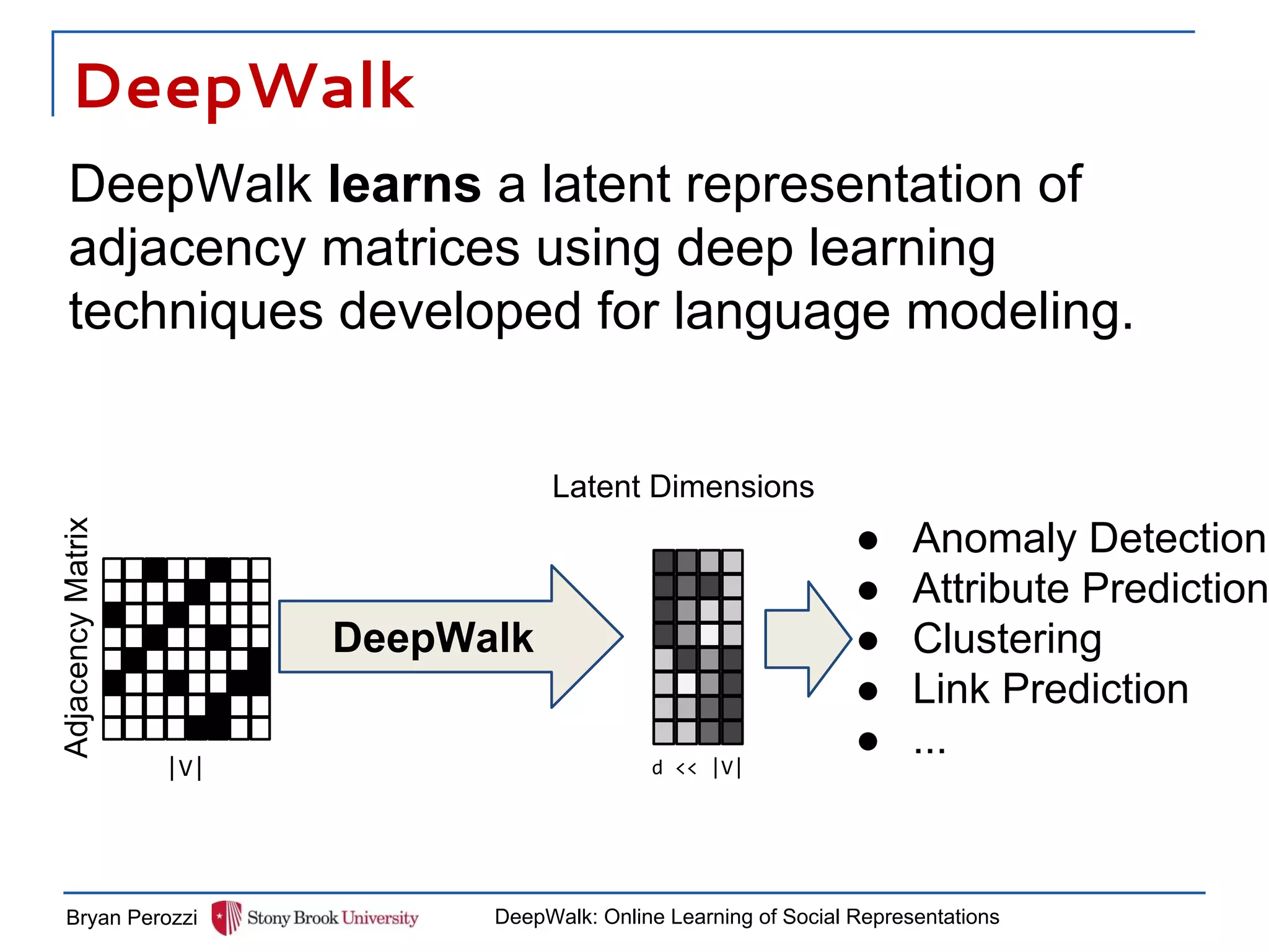 DeepWalk
● Anomaly Detection
● Attribute Prediction
● Clustering
● Link Prediction
● ...
|V|
DeepWalk
d << |V|
Latent Dimensions
AdjacencyMatrix
Bryan Perozzi DeepWalk: Online Learning of Social Representations
DeepWalk learns a latent representation of
adjacency matrices using deep learning
techniques developed for language modeling.
 