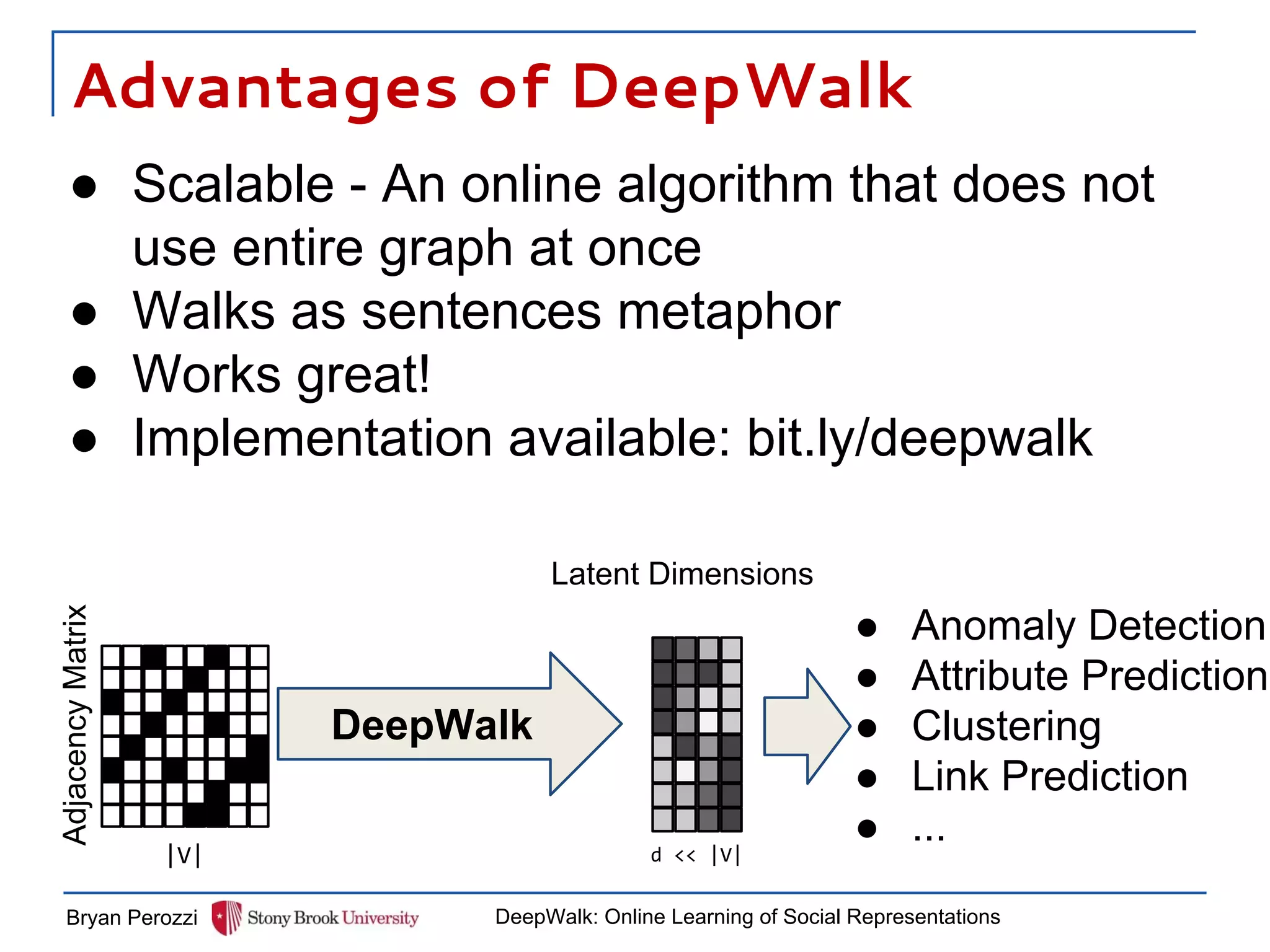 Advantages of DeepWalk
● Anomaly Detection
● Attribute Prediction
● Clustering
● Link Prediction
● ...
|V|
DeepWalk
d << |V|
Latent Dimensions
AdjacencyMatrix
Bryan Perozzi DeepWalk: Online Learning of Social Representations
● Scalable - An online algorithm that does not
use entire graph at once
● Walks as sentences metaphor
● Works great!
● Implementation available: bit.ly/deepwalk
 