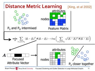 Distance Metric Learning 
Bryan Perozzi 
Focused Clustering and Outlier Detection in Large Attributed Graphs 
11 
nodes 
attributes 
Feature Matrix 
PS and PD intermixed 
nodes 
attributes 
[Xing, et al 2002] 
Focused Attribute Vector 
PS closer together  