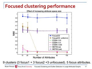 Focused clustering performance 
Bryan Perozzi 
Focused Clustering and Outlier Detection in Large Attributed Graphs 
17 
9 clusters (3 focus1 + 3 focus2 +3 unfocused). 5 focus attributes.  