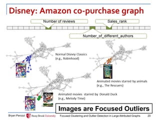 Disney: Amazon co-purchase graph 
Bryan Perozzi 
Focused Clustering and Outlier Detection in Large Attributed Graphs 
20 
Images are Focused Outliers  