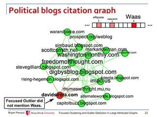 Political blogs citation graph 
Bryan Perozzi 
Focused Clustering and Outlier Detection in Large Attributed Graphs 
22 
Focused Outlier did not mention Waas.  