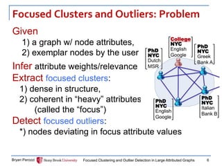 Focused Clusters and Outliers: Problem 
Given 
1) a graph w/ node attributes, 
2) exemplar nodes by the user 
Infer attribute weights/relevance 
Extract focused clusters: 
1) dense in structure, 
2) coherent in “heavy” attributes 
(called the “focus”) 
Detect focused outliers: 
*) nodes deviating in focus attribute values 
Bryan Perozzi 
Focused Clustering and Outlier Detection in Large Attributed Graphs 
6  