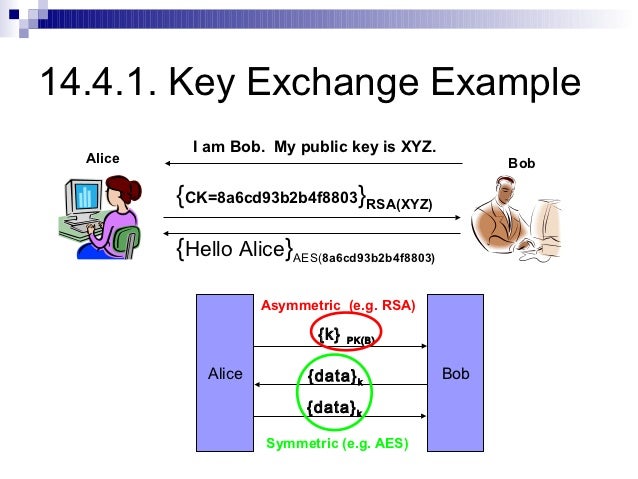 14 key management & exchange