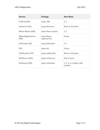 LAB: Configuration                                                 July 2012



    Service                   Package             How Many

    CLDB (CLDB)               mapr-cldb           1-3

    FileServer (FS)           mapr-fileserver     Most or all nodes

    HBase Master (HM)         mapr-hbase-master   1-3

    HBaseRegionServer         mapr-hbase-         Varies
    (HR)                      regionserver

    JobTracker (JT)           mapr-jobtracker     1-3

    NFS                       mapr-nfs            Varies

    TaskTracker (TT)          mapr-tasktracker    Most or all nodes

    WebServer (WS)            mapr-webserver      One or more

    Zookeeper (ZK)            mapr-zookeeper      1, 3, 5, or a higher odd
                                                  number




© 2012 by MapR Technologies                                       Page 3 of 3
 