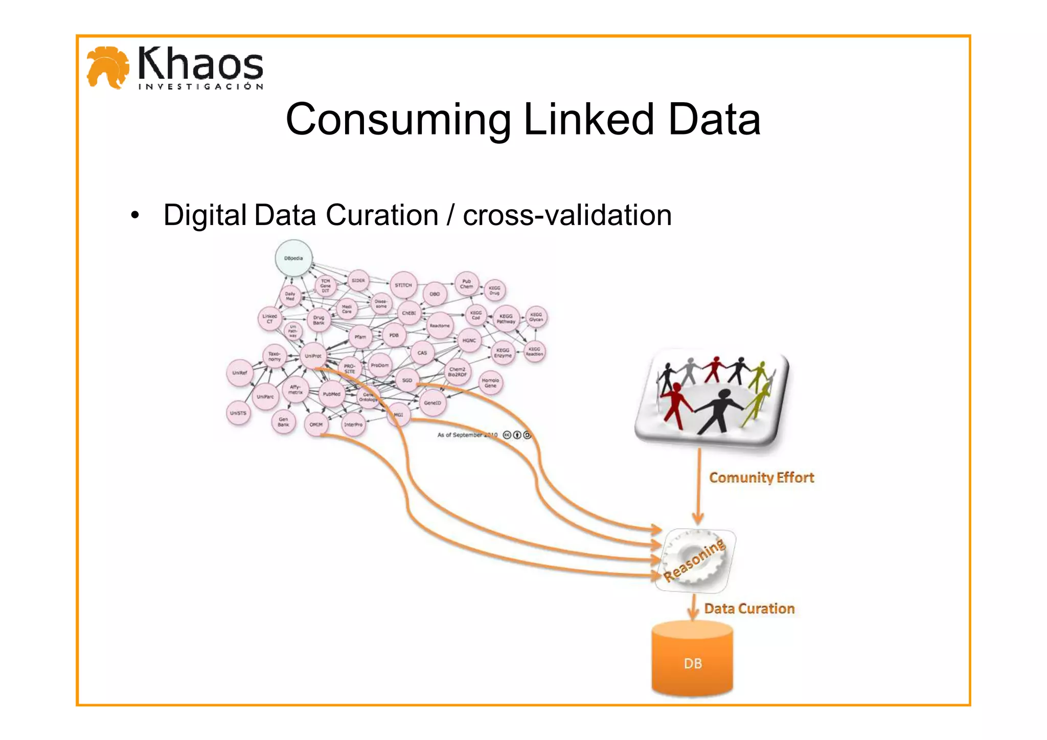 Consuming Linked Data

• Digital Data Curation / cross-validation
 