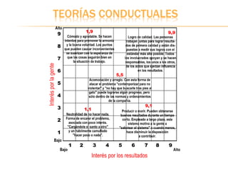 TEORÍAS CONDUCTUALES
 