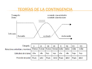 TEORÍAS DE LA CONTINGENCIA
 