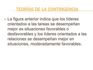 TEORÍAS DE LA CONTINGENCIA
 La figura anterior indica que los líderes
orientados a las tareas se desempeñan
mejor es situaciones favorables o
desfavorables y los líderes orientados a las
relaciones se desempeñan mejor en
situaciones, moderadamente favorables.
 
