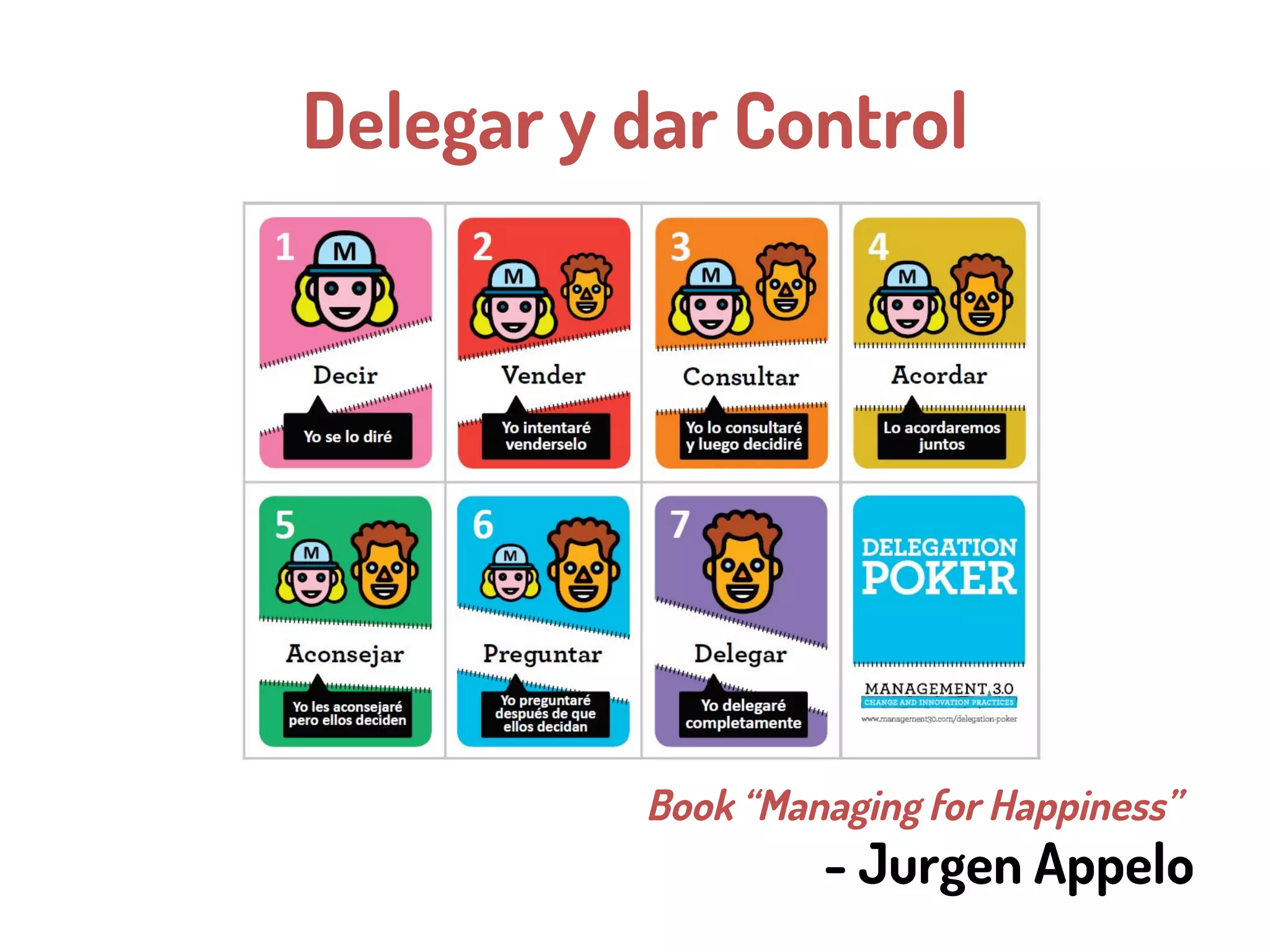 Delegar y dar Control
Book “Managing for Happiness”
- Jurgen Appelo
 