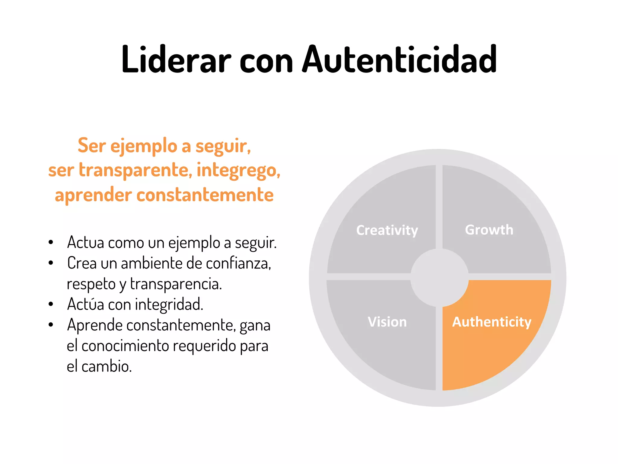 Liderar con Autenticidad
`	
Growth	
Authenticity	Vision	
Creativity	
•  Actua como un ejemplo a seguir.
•  Crea un ambiente de confianza,
respeto y transparencia.
•  Actúa con integridad.
•  Aprende constantemente, gana
el conocimiento requerido para
el cambio.
Ser ejemplo a seguir,
ser transparente, integrego,
aprender constantemente
 