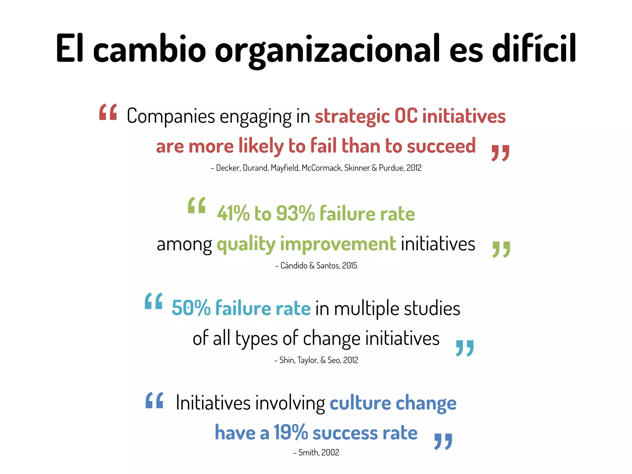 El cambio organizacional es difícil
Companies engaging in strategic OC initiatives
are more likely to fail than to succeed
- Decker, Durand, Mayfield, McCormack, Skinner & Purdue, 2012
“
”
41% to 93% failure rate
among quality improvement initiatives
- Cândido & Santos, 2015
“
”
Initiatives involving culture change
have a 19% success rate
- Smith, 2002
“
”
50% failure rate in multiple studies
of all types of change initiatives
- Shin, Taylor, & Seo, 2012
“
”
 
