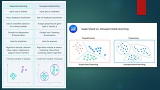 It is a presentation on machine learning