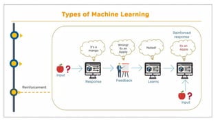 It is a presentation on machine learning