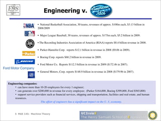 Engineering v.

                          • National Basketball Association, 30 teams, revenues of approx. $100m each, $3.13 billion in
                          2008/2009

                          • Major League Baseball, 30 teams, revenues of approx. $175m each, $5.2 billion in 2009.

                          • The Recording Industries Association of America (RIAA) reports $8.4 billion revenue in 2008.

                          • Parker-Hanniﬁn Corp. reports $12.1 billion in revenue in 2008 ($9.0b in 2009).

                          • Boeing Corp. reports $68.2 billion in revenue in 2009.

                          • Ford Motor Co. Reports $112.3 billion in revenue in 2009 ($172.4b in 2007).

                          • General Motors, Corp. reports $148.9 billion in revenue in 2008 ($179.9b in 2007).



Engineering companies:
     • can have more than 10-20 employees for every 1 engineer;
     • can generate over $200,000 in revenue for every employee; (Parker $164,000, Boeing $399,000, Ford $565,000)
     • support service providers such as ﬁnancial services, shipping and transportation, facilities and real estate, and human
     resources.
                           The effort of engineers has a signiﬁcant impact on the U. S. economy.



      5 MAE 145: Machine Theory
 