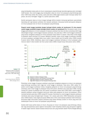 LAPORAN PERKEMBANGAN PENCAPAIAN MDGs INDONESIA 2007




                                      yang mendapatkan akses pada air minum nonperpipaan yang terlindungi, kecenderungannya justru meningkat
                                      relatif konstan. Jika rumah tangga yang mendapatkan akses air minum non-perpipaan yang terlindungi pada
                                      tahun 1994 hanya sekitar 38,2 persen, maka pada tahun 2000 angka tersebut sudah mencapai sekitar 43,4
                                      persen, dan terus meningkat hingga 57,2 persen pada tahun 2006.

                                      Kondisi pencapaian akses air minum dengan berbagai definisi tersebut mempunyai gambaran yang berbeda
                                      dipandang dari segi kawasan perkotaan dan kawasan perdesaan, khususnya kondisi pencapaian pelayanan
                                      air minum perpipaan dan air minum non-perpipaan yang terlindungi.

                                      Proporsi rumah tangga/penduduk dengan berbagai kriteria sumber air (perdesaan) (%) dan proporsi
                                      rumah tangga/penduduk dengan berbagai kriteria sumber air (perkotaan) (%). Pencapaian akses rumah
                                      tangga pada pelayanan air minum perpipaan di kawasan perkotaan dari tahun ke tahun senantiasa lebih tinggi
                                      dibandingkan dengan rumah tangga di kawasan perdesaan. Jika pada tahun 1992 rumah tangga di perdesaan
                                      yang mampu mengakses pelayanan air minum perpipaan hanya sekitar 5,5 persen, maka akses rumah tangga
                                      di perkotaan dapat mencapai 35,3 persen. Meskipun demikian, akses rumah tangga di perdesaan terhadap
                                      air minum perpipaan meningkat dalam kurun waktu 5 tahun terakhir dari 6,9 persen (tahun 2000) menjadi
                                      9 persen (tahun 2006). Sebaliknya, akses rumah tangga di perkotaan terhadap air minum perpipaan justru
                                      menurun dalam 5 tahun terakhir dari 36,2 persen (tahun 2000) menjadi hanya 30,8 persen (tahun 2006).

                                           90.0
                                                                                                                                   target mDg
                                           80.0                                                                                  pelayanan air
                                                                                                                                 non-perpipaan       69.1
                                           70.0                                                                                terlindungi (total)
                                                                                                                                      2015
                                           60.0                                                                         57.2

                                           50.0
                                                                                             43.4                                                    57.4
                                                                   38.2                                                              target mDg
                                           40.0
                                                                                                                                   pelayanan air
                                           30.0                                                                                   minum perpipaan
                                                                                             19.2                       18.4            (total)
                                           20.0             14.7                                                                        2015
                                           10.0
                      Gambar 7.13
     Pelayanan Air Minum Perpipaan          -
      dan Non-Perpipaan Terlindungi

                                                                                                                                                       2015
                                                  1990




                                                                          1995




                                                                                             2000




                                                                                                                 2005




                                                                                                                                     2010




   (Total), Tahun 1992-2006 (dalam
                                %)
                                                         pelayanan air minum perpipaan (total)
                          Sumber:                        pelayanan air minum non-perpipaan terlindungi (total)
    Survey Sosial Ekonomi Nasional                       target mDg pelayanan air minum perpipaan (total)
             (BPS, berbagai tahun).                      target mDg pelayanan air non-perpipaan terlindungi (total)

                                      Persentase rumah tangga di kawasan perkotaan yang dapat mengakses pelayanan air minum non-perpipaan
                                      yang terlindungi senantiasa lebih tinggi dari rumah tangga di perdesaan. Pada tahun 1994, sekitar 52,1
                                      persen rumah tangga di perkotaan mampu mengakses pelayanan air minum non-perpipaan yang terlindungi,
                                      sementara untuk rumah tangga di perdesaan hanya 30,9 persen. Demikian pula untuk tahun 2000, masing-
                                      masing 55,5 persen di perkotaan dan 35,6 persen di perdesaan. Antara tahun 2003-2005, rumah tangga di
                                      kawasan perkotaan sempat mengalami penurunan akses pada pelayanan air minum non-perpipaan, namun
                                      membaik kembali pada tahun 2006 menjadi 87,6 persen. Sementara itu rumah tangga di kawasan perdesaan
                                      menikmati akses yang meningkat tajam mecapai 52,1 persen pada tahun 2006. Berdasarkan pencapaian
                                      tahun 2006 tersebut, maka target pencapaian MDGs tahun 2015 untuk kawasan perkotaan telah terlampaui,
                                      khususnya target menurunkan proporsi penduduk tanpa akses terhadap sumber air minum yang aman dan
                                      berkelanjutan untuk air minum non-perpipaan yang terlindungi.

                                      Analisis lebih lanjut perihal akses air minum, khususnya air minum non-perpipaan yang terlindungi, ditinjau
                                      dari segi pencapaiannya secara regional menunjukkan masih banyaknya daerah yang pencapaian targetnya
                                      di bawah angka nasional. Daerah tersebut berturut-turut dari yang terendah adalah Provinsi Bangka Belitung


     86
 